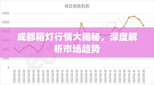 成都箱灯行情大揭秘，深度解析市场趋势