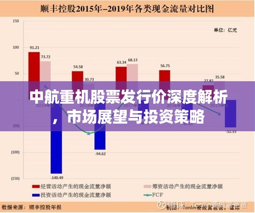 中航重机股票发行价深度解析，市场展望与投资策略