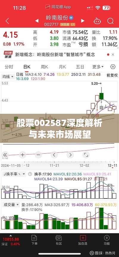 股票002587深度解析与未来市场展望