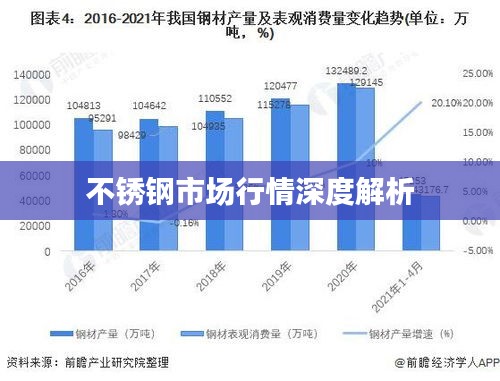 不锈钢市场行情深度解析