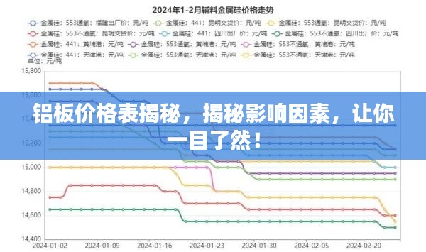 铝板价格表揭秘，揭秘影响因素，让你一目了然！