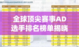 全球顶尖赛事AD选手排名榜单揭晓！