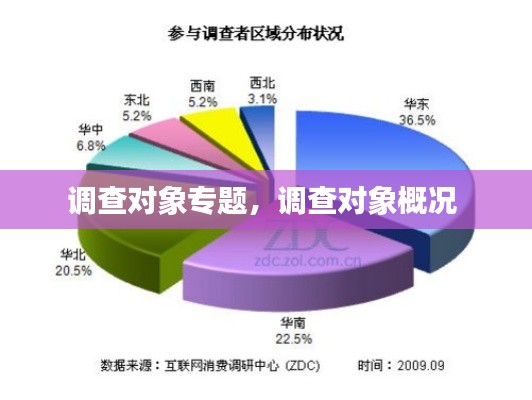 调查对象专题，调查对象概况 