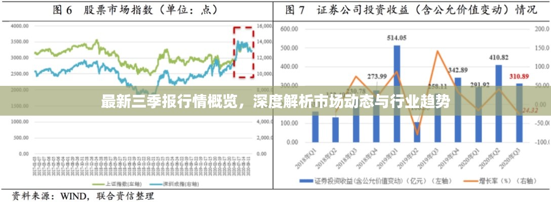 最新三季报行情概览，深度解析市场动态与行业趋势