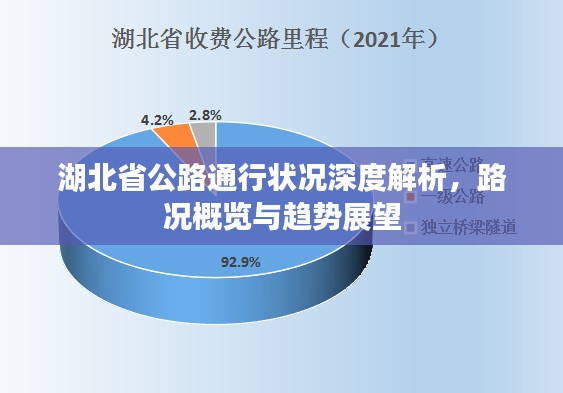 湖北省公路通行状况深度解析，路况概览与趋势展望