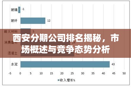 西安分期公司排名揭秘，市场概述与竞争态势分析