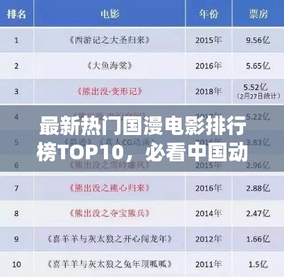 最新热门国漫电影排行榜TOP10，必看中国动漫电影推荐