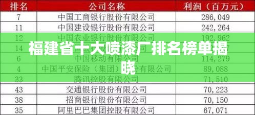 福建省十大喷漆厂排名榜单揭晓