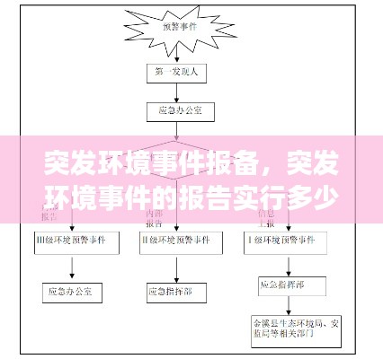 突发环境事件报备，突发环境事件的报告实行多少小时 