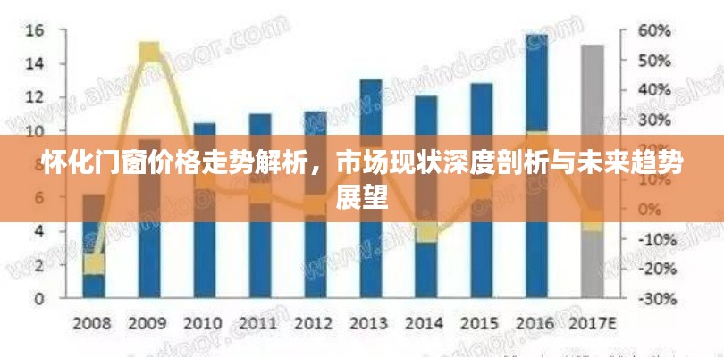 怀化门窗价格走势解析，市场现状深度剖析与未来趋势展望