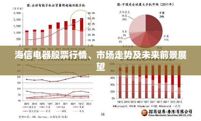 海信电器股票行情、市场走势及未来前景展望