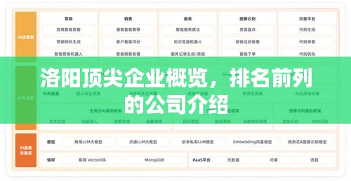 洛阳顶尖企业概览，排名前列的公司介绍