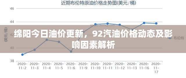 绵阳今日油价更新，92汽油价格动态及影响因素解析