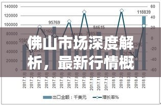 佛山市场深度解析，最新行情概览