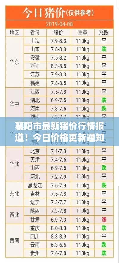 襄阳市最新猪价行情报道！今日价格更新通知