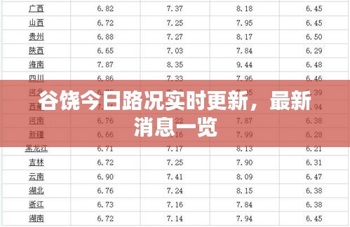 谷饶今日路况实时更新，最新消息一览