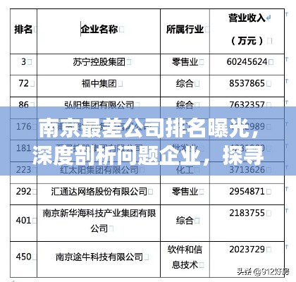 南京最差公司排名曝光，深度剖析问题企业，探寻企业发展改善之路