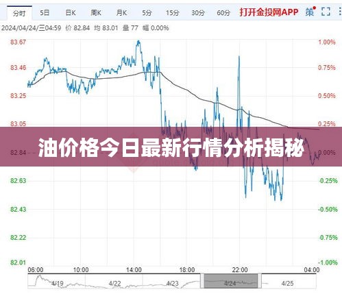 油价格今日最新行情分析揭秘