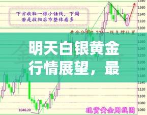 明天白银黄金行情展望，最新走势分析与预测