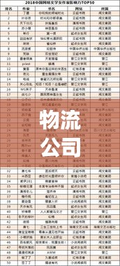 物流公司排名揭晓，行业巨头影响力与竞争力榜单TOP 50