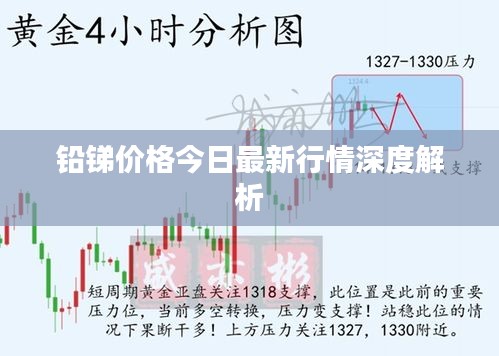 铅锑价格今日最新行情深度解析