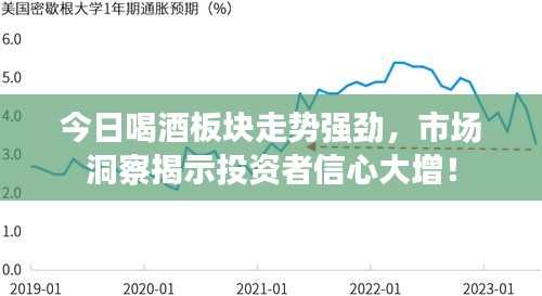 今日喝酒板块走势强劲，市场洞察揭示投资者信心大增！