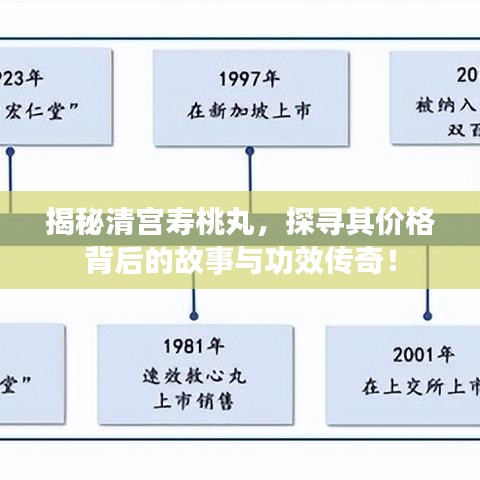 揭秘清宫寿桃丸，探寻其价格背后的故事与功效传奇！