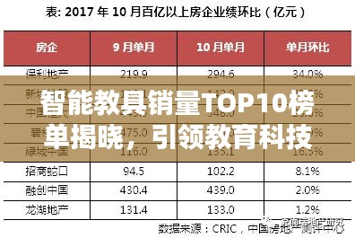 智能教具销量TOP10榜单揭晓，引领教育科技革新潮流