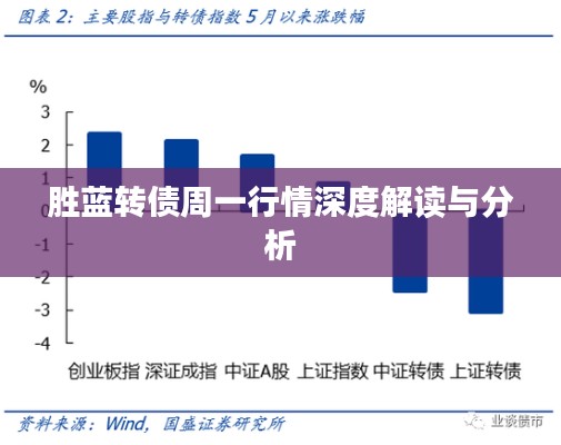 胜蓝转债周一行情深度解读与分析