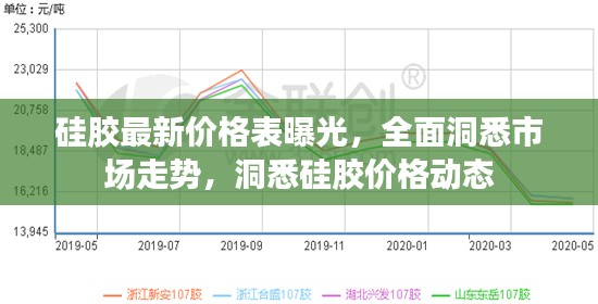 硅胶最新价格表曝光，全面洞悉市场走势，洞悉硅胶价格动态