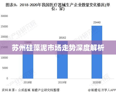 苏州硅藻泥市场走势深度解析