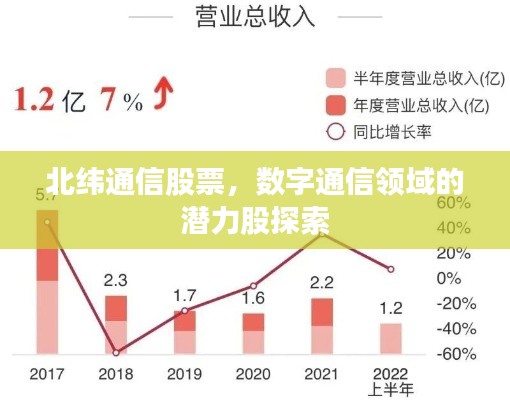 北纬通信股票，数字通信领域的潜力股探索