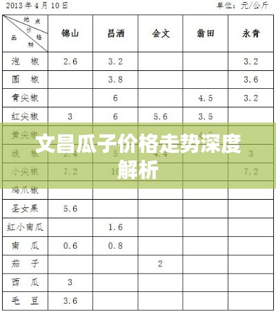 文昌瓜子价格走势深度解析