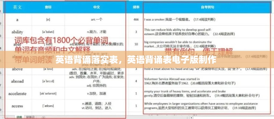 英语背诵落实表，英语背诵表电子版制作 