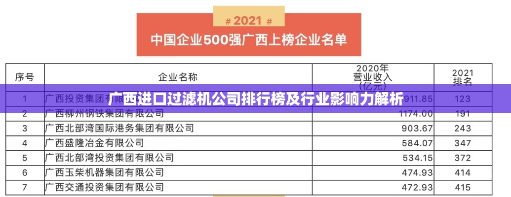 广西进口过滤机公司排行榜及行业影响力解析