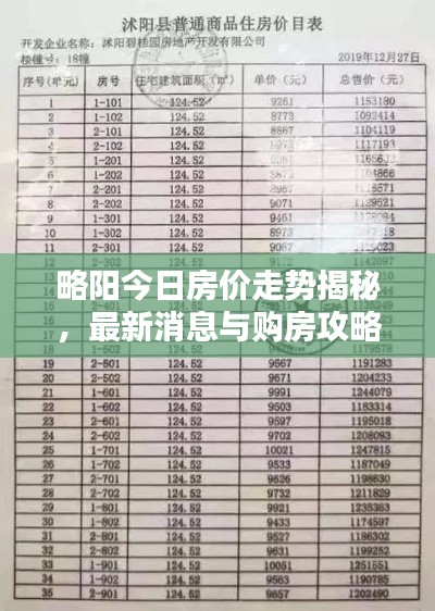 略阳今日房价走势揭秘，最新消息与购房攻略