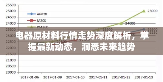 电器原材料行情走势深度解析，掌握最新动态，洞悉未来趋势