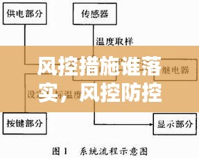 风控措施谁落实，风控防控机制 