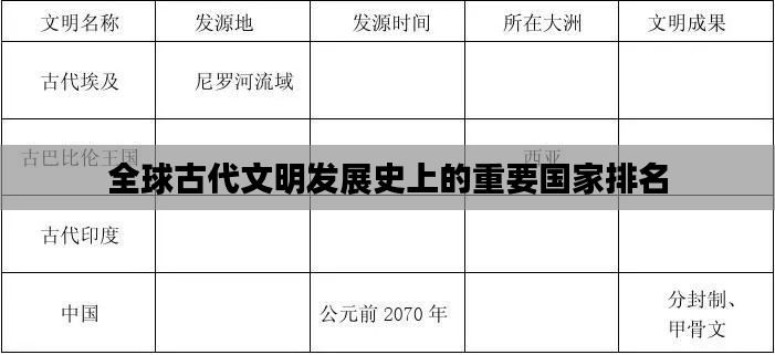 全球古代文明发展史上的重要国家排名