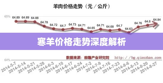 寒羊价格走势深度解析