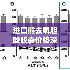 进口熊去氧胆酸胶囊价格深度解析