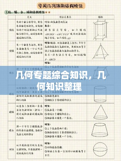 几何专题综合知识，几何知识整理 