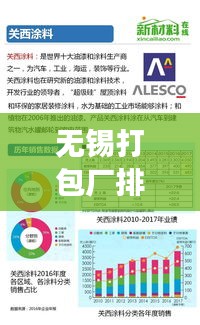 无锡打包厂排名TOP10揭晓，行业巨头引领市场风潮