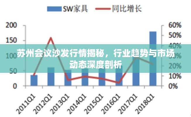 苏州会议沙发行情揭秘，行业趋势与市场动态深度剖析