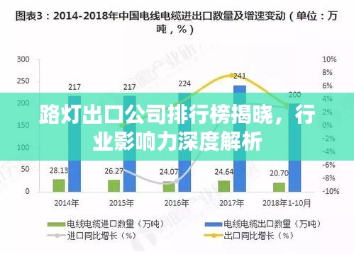 路灯出口公司排行榜揭晓，行业影响力深度解析