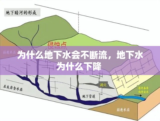 为什么地下水会不断流，地下水为什么下降 