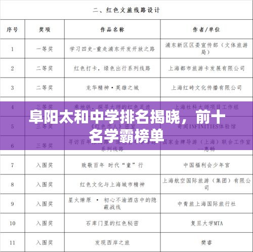 阜阳太和中学排名揭晓，前十名学霸榜单